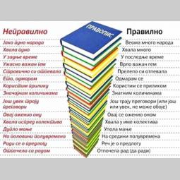 engleski i srpski jezik za sve uzraste besplatni mali oglasi