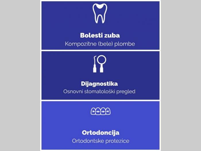 stomatološka ordinacija sokobanja besplatni mali oglasi