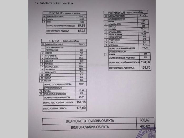 porodična kuča jajinci banjica besplatni mali oglasi