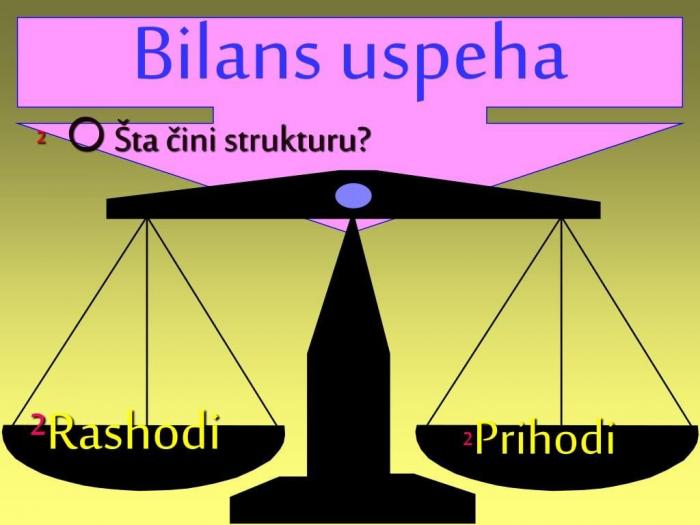 knjigovodstvena agencija beograd besplatni mali oglasi