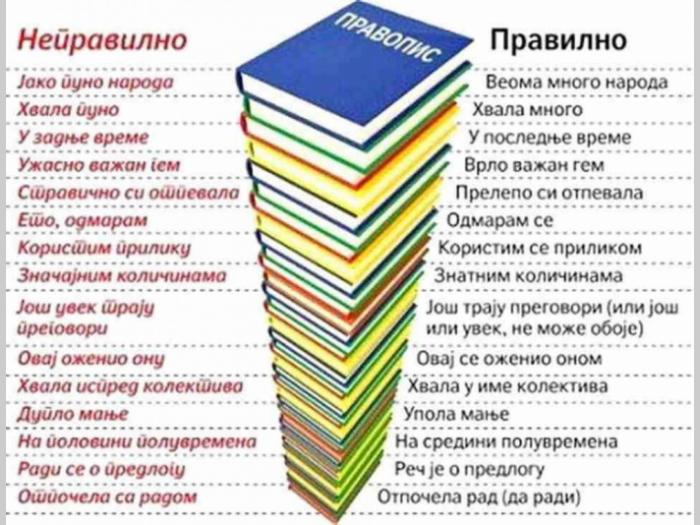 engleski i srpski jezik za sve uzraste besplatni mali oglasi