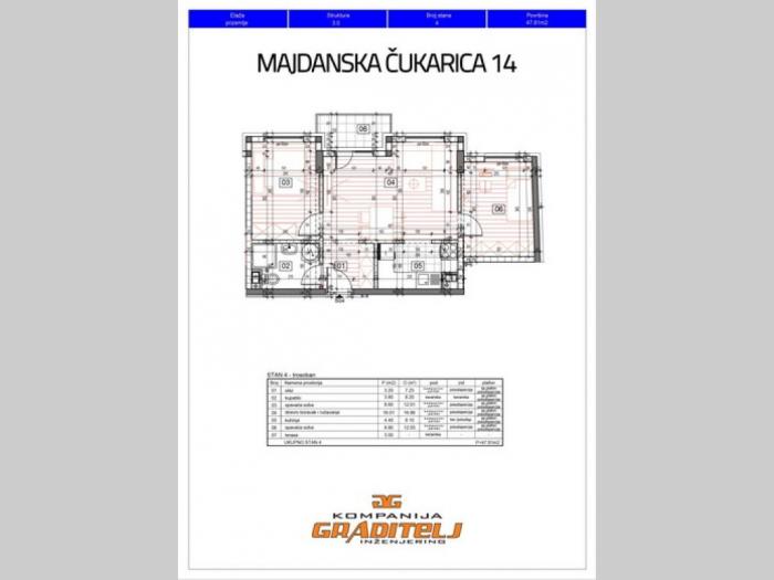 novogradnja, trosoban 47,81 m2, banovo brdo, majdanska, čukarica besplatni mali oglasi