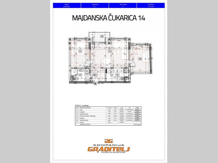 novogradnja, trosoban 47,81 m2, banovo brdo, majdanska, čukarica besplatni mali oglasi