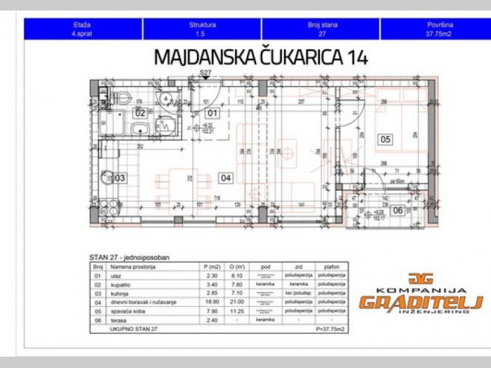 novogradnja, jednoiposoban 37,75 m2, banovo brdo, majdanska, čukarica 14 besplatni mali oglasi