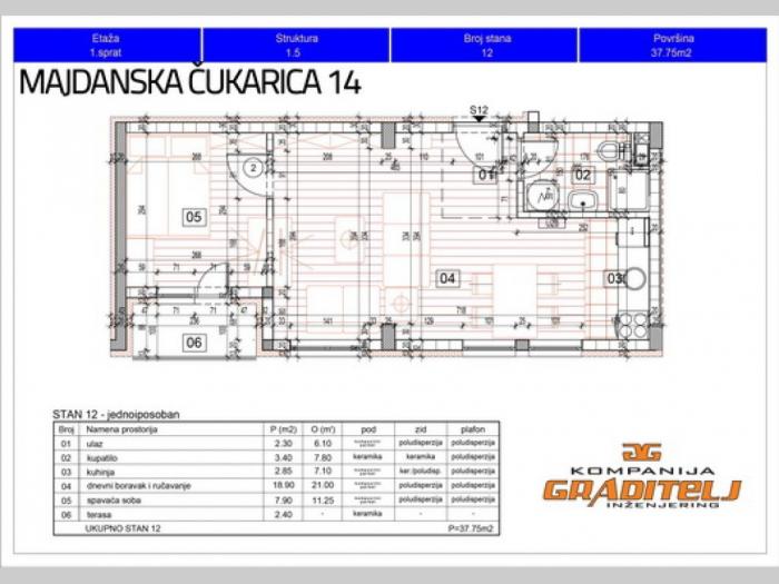 novogradnja, jednoiposoban 37,75 m2, banovo brdo, majdanska, čukarica 14 besplatni mali oglasi