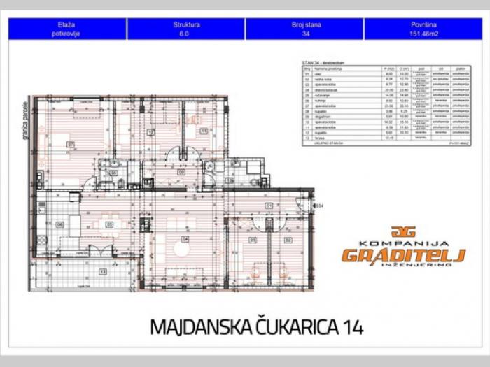 novogradnja, šestosoban 151,46 m2, banovo brdo, majdanska, čukarica 14 besplatni mali oglasi