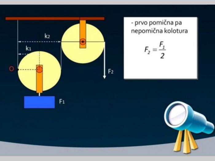 matematika, fizika, hemija privatni časovi besplatni mali oglasi